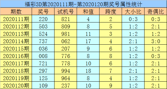 黄大仙精选四肖期期准,关于黄大仙精选四肖期期准的文章