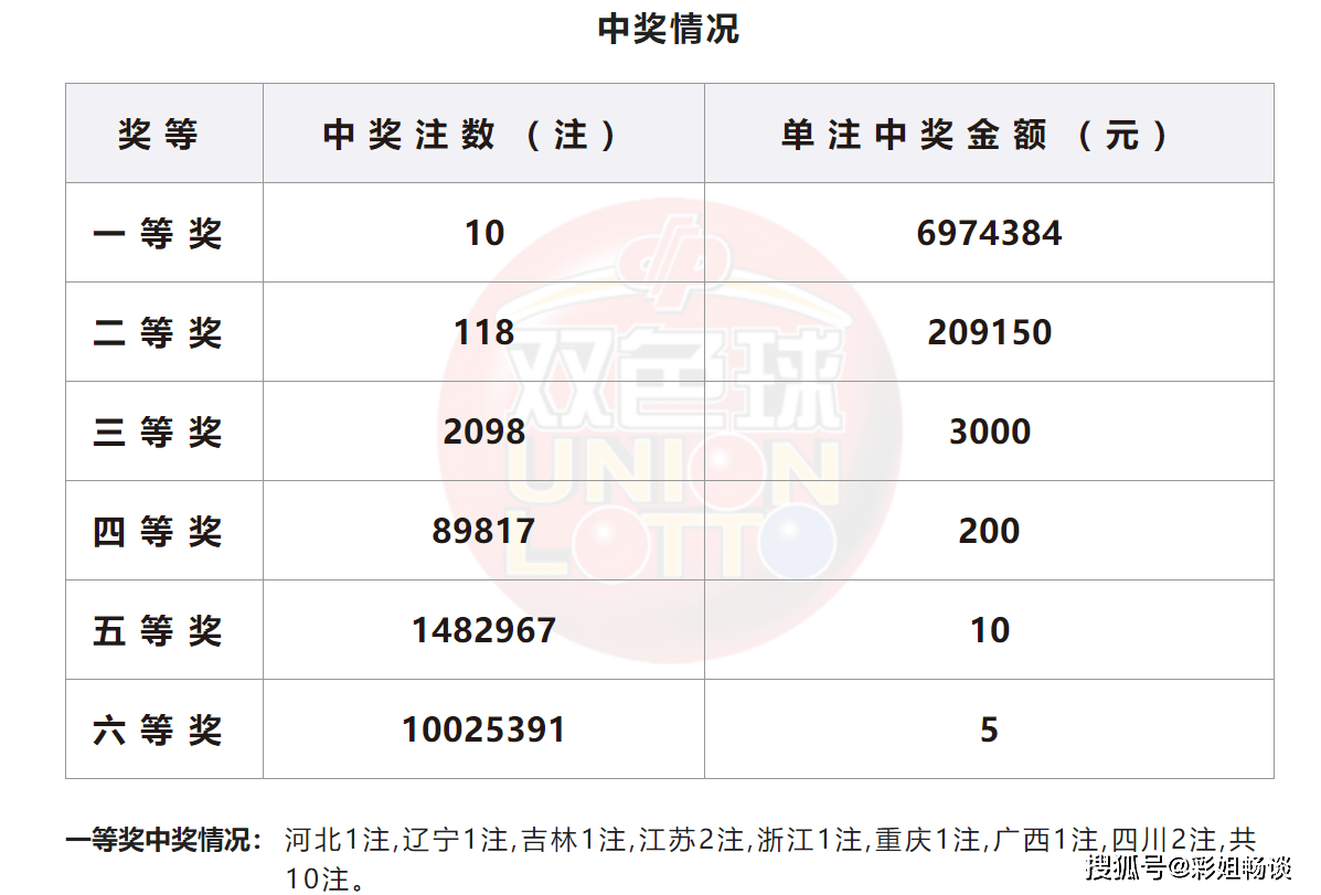 一肖一码100‰能中多少钱,一肖一码，揭秘中奖概率与奖金数额