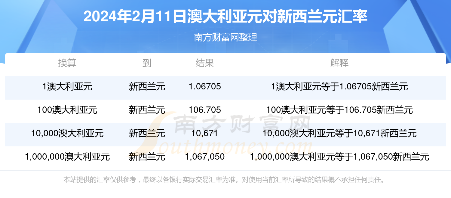 新澳今天最新资料2024,新澳最新资料2024年概览