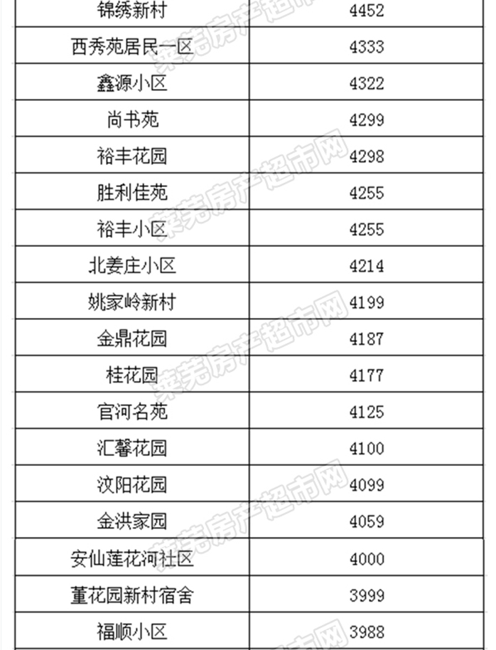 新澳门彩出码综合走势图表大全,新澳门彩出码综合走势图表分析与探讨（犯罪问题及法律风险的警示）