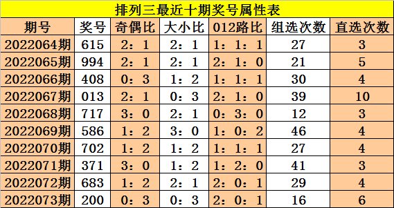 艳阳高照 第3页