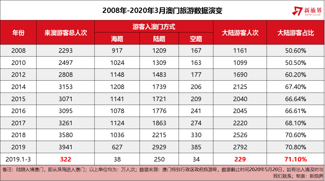 2004年澳门特马开奖号码查询,澳门特马开奖号码查询——回顾历史，展望未来（以2004年为例）