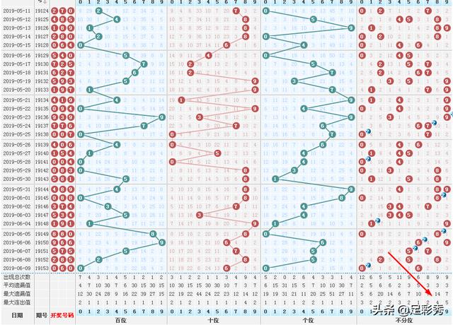 2024今晚香港开特马开什么六期,探索香港特马，六期预测与未来展望