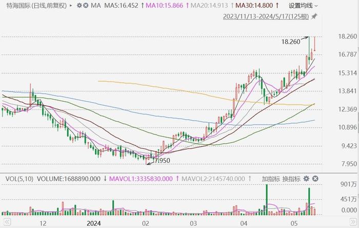 4949澳门特马今晚开奖53期,澳门特马第53期开奖分析——今晚开奖的无限可能