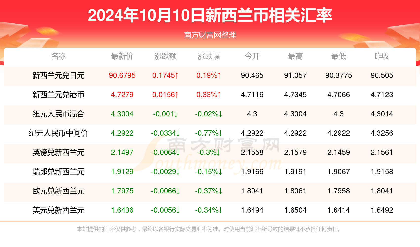 2025年1月12日 第14页