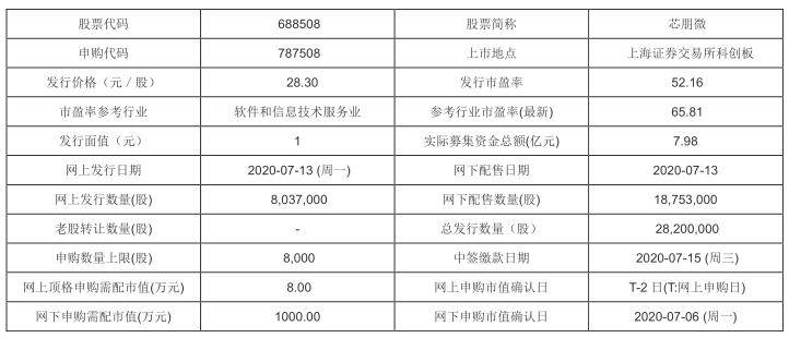 新澳今天最新资料,新澳今日最新资料概览