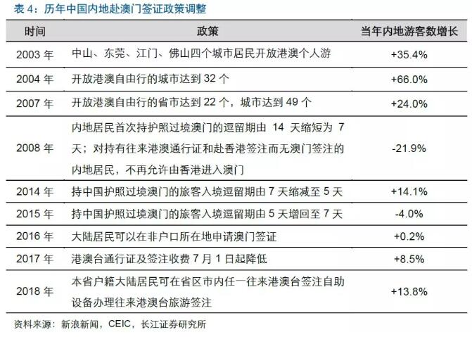 7777788888新澳门正版,关于澳门博彩业与数字游戏，7777788888新澳门正版的一些探讨