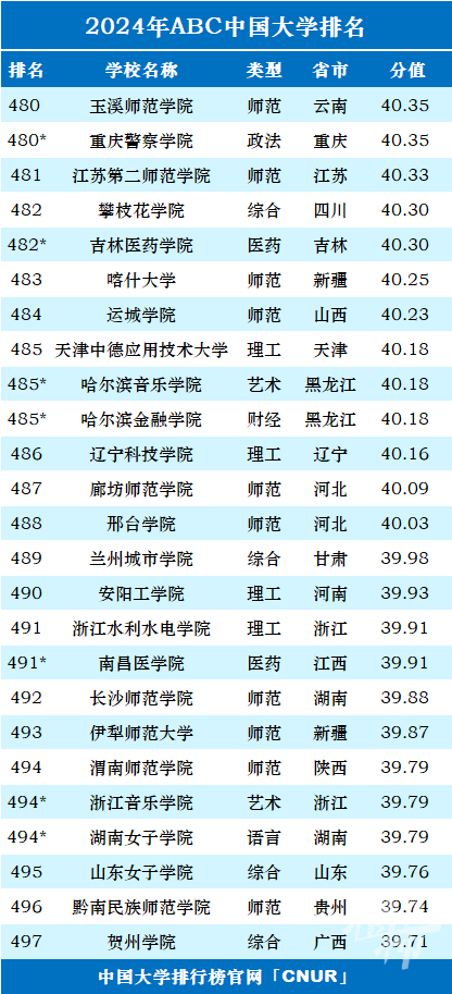 人仰马翻 第3页