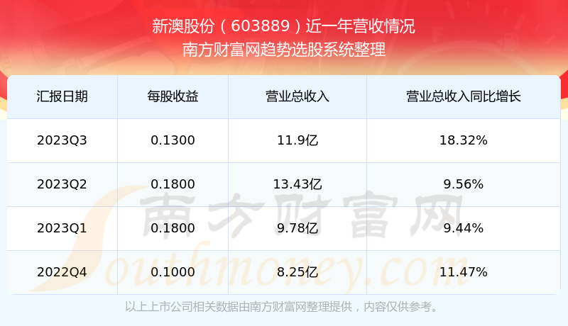 新澳2024年开奖记录,新澳2024年开奖记录概览与深度分析