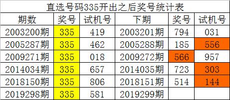 鹤发童颜 第2页