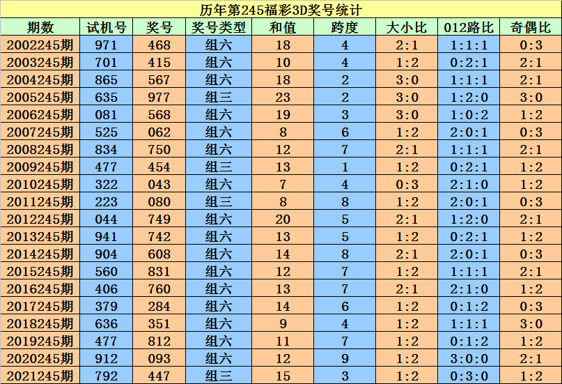 香港二四六开奖资料大全一,香港二四六开奖资料大全一，深度解析与实用指南