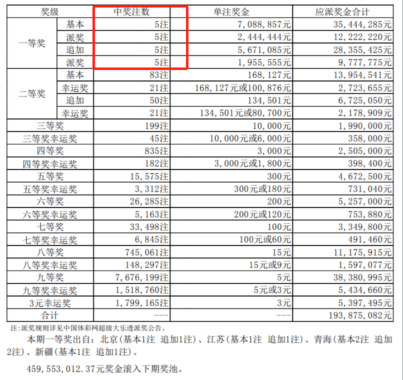 一箭双雕 第2页