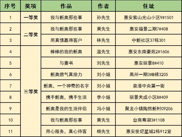 新奥历史开奖最新结果,新奥历史开奖最新结果分析