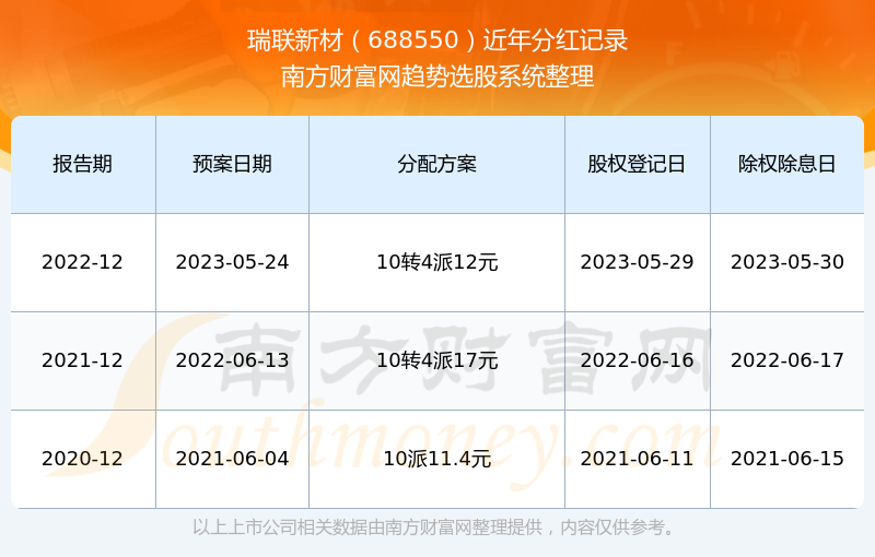 2025新澳天天开奖记录,揭秘新澳天天开奖，2025年开奖记录概览