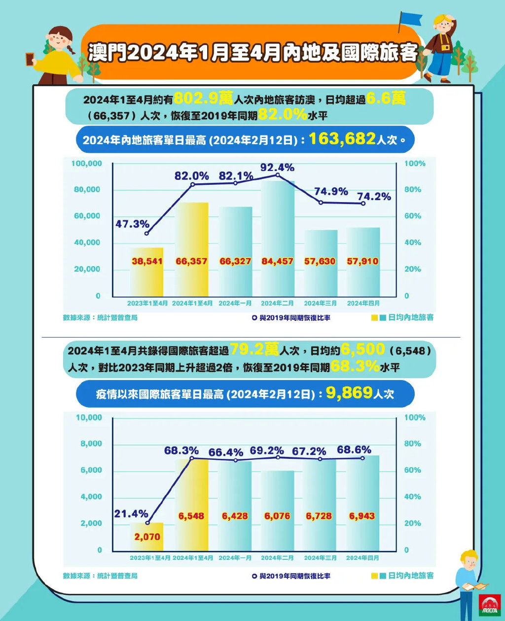 2025年澳门正版免费,澳门正版免费资源在2025年的繁荣景象