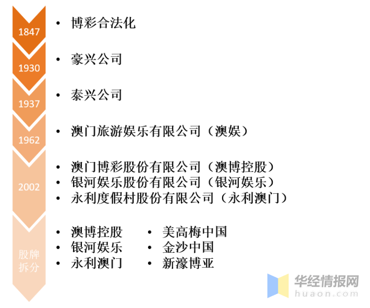 2025今天澳门买什么好,澳门博彩业与未来展望，在2025年今天我们应该买什么好？