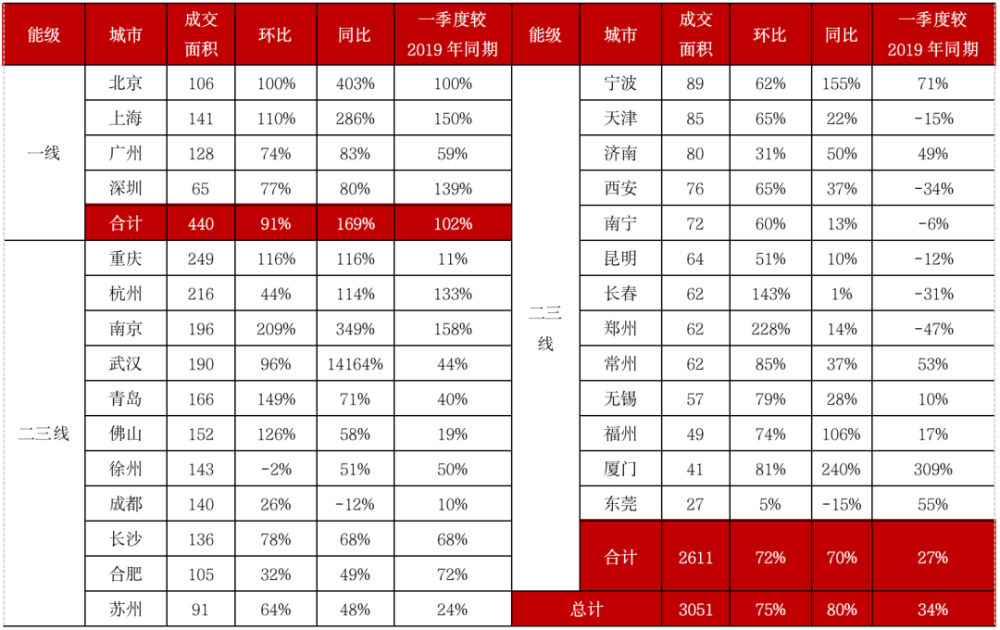 技术咨询 第6页