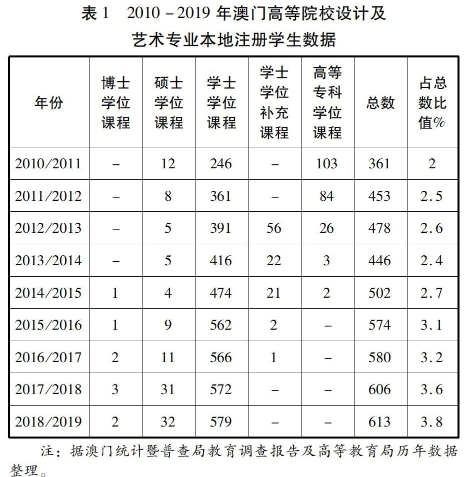 2025年澳门正版,2025年澳门正版，历史、现状与未来展望