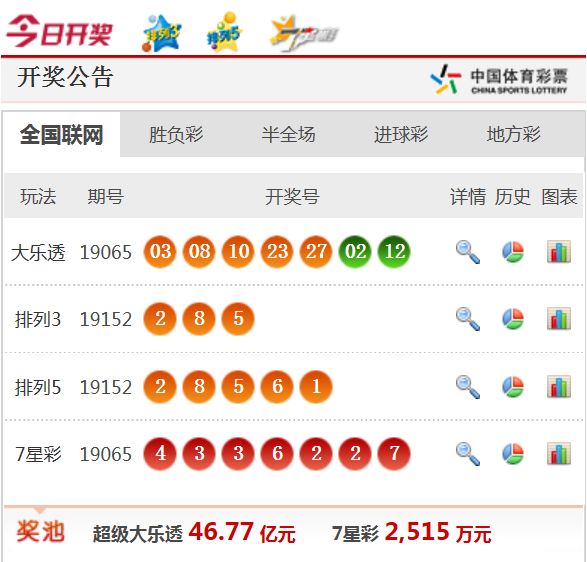 新澳天天开奖资料大全最新54期,新澳天天开奖资料大全最新54期，深度分析与预测