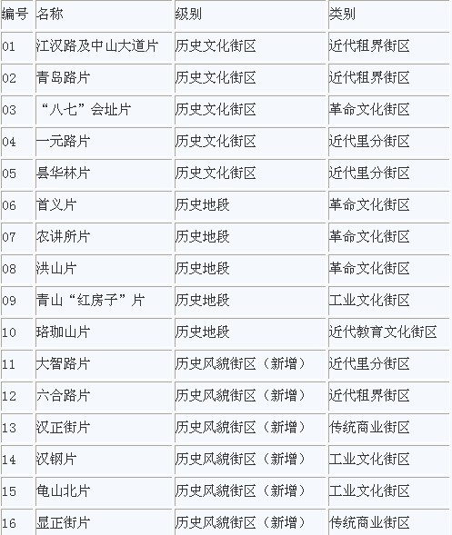 香港大全资料,香港大全资料，历史、文化、经济与社会发展