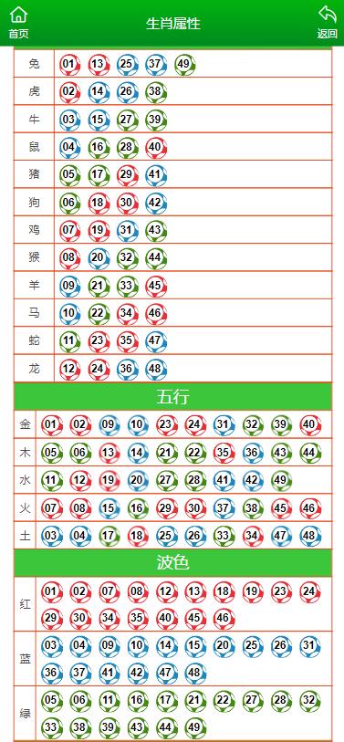 澳门今晚特马开什么号证明,澳门今晚特马号码预测与解读——探寻幸运之钥